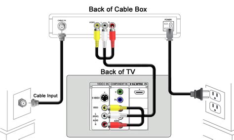 how to hook up a receiver to tv